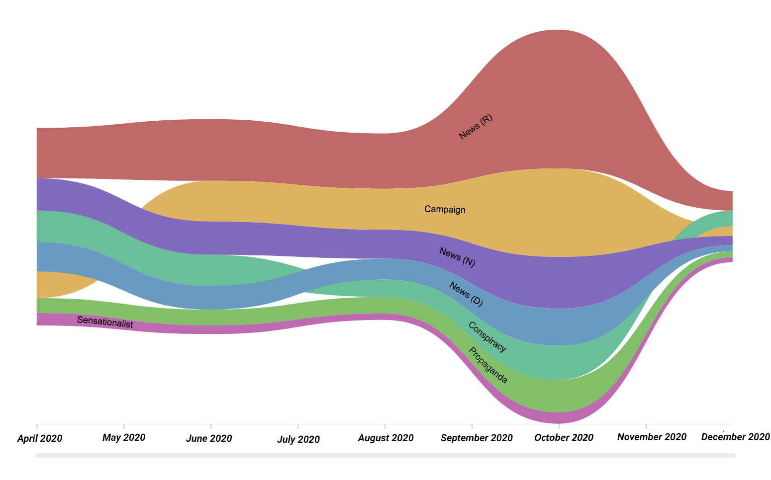 Timegraph 4chan pol.png